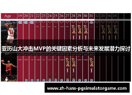 亚历山大冲击MVP的关键因素分析与未来发展潜力探讨