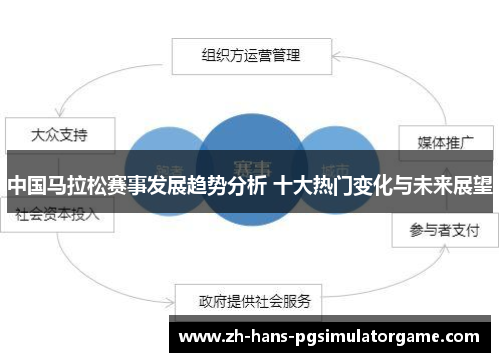 中国马拉松赛事发展趋势分析 十大热门变化与未来展望